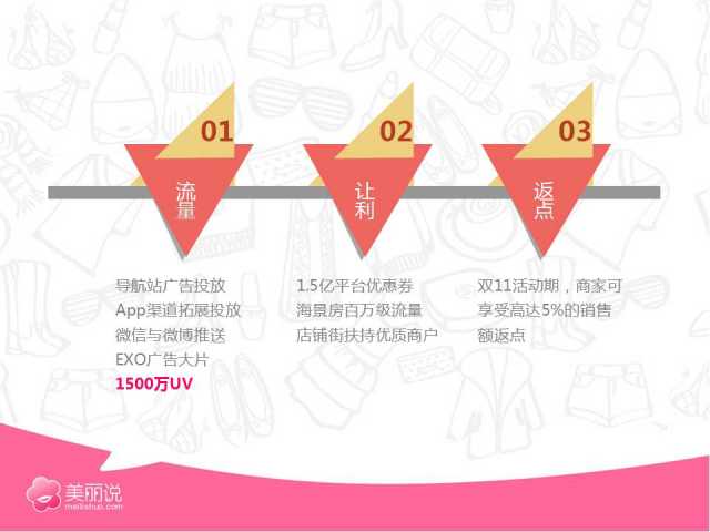 丽说双十一激励政策图片
