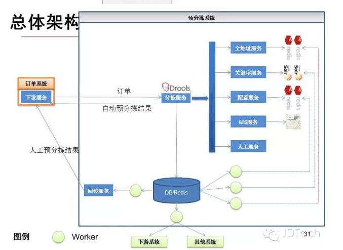 配送系统海报|物流配送系统pro-tms