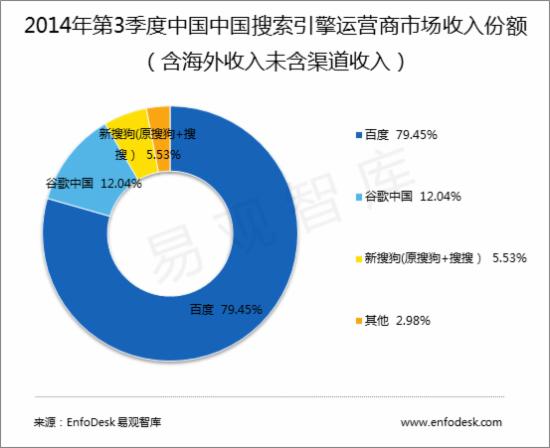 中国搜索广东运营中心,中国搜索总部