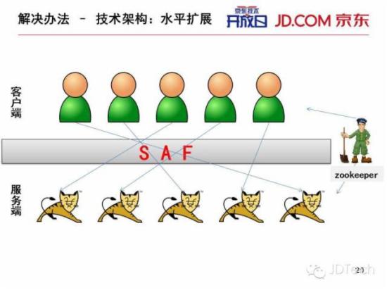 双十一天猫注册了?ppt告诉你京东咋搞!图片