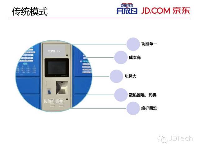 双十一天猫注册了?ppt告诉你京东咋搞!图片