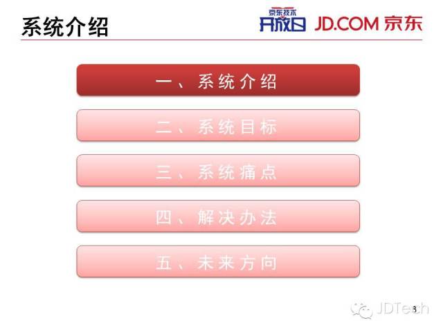 双十一天猫注册了?ppt告诉你京东咋搞!图片