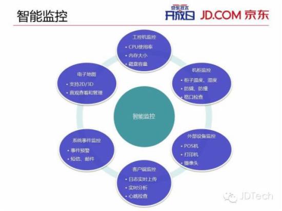 双十一天猫注册了?ppt告诉你京东咋搞!图片