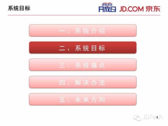 双十一天猫注册了?ppt告诉你京东咋搞!图片