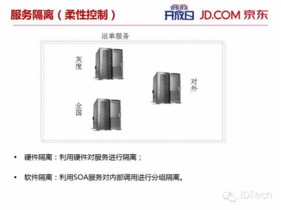 双十一天猫注册了?ppt告诉你京东咋搞!图片