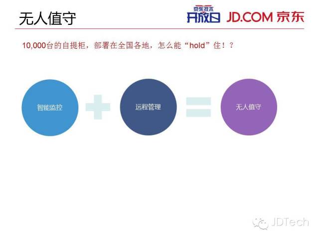 双十一天猫注册了?ppt告诉你京东咋搞!图片