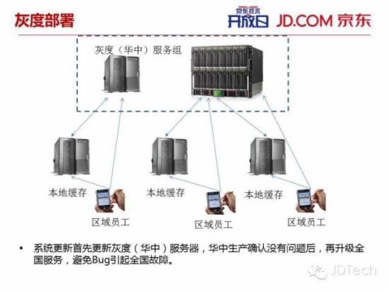 双十一天猫注册了?ppt告诉你京东咋搞!图片