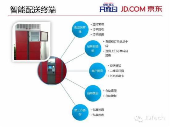 双十一天猫注册了?ppt告诉你京东咋搞!图片