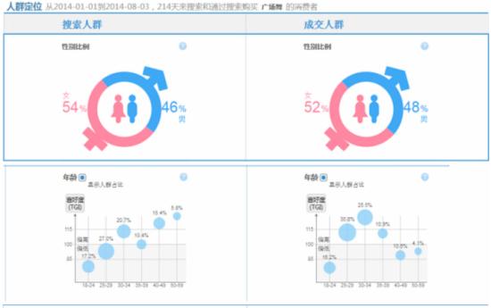 淘宝资源