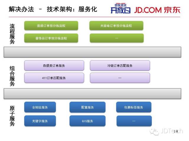 双十一天猫注册了?ppt告诉你京东咋搞!图片