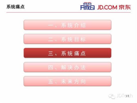 双十一天猫注册了?ppt告诉你京东咋搞!图片
