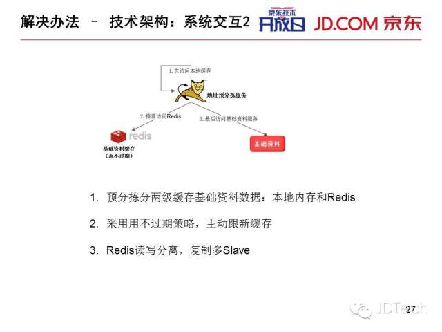 双十一天猫注册了?ppt告诉你京东咋搞!图片