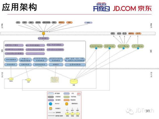 双十一天猫注册了?ppt告诉你京东咋搞!(2)图片