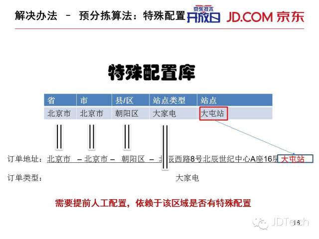 双十一天猫注册了?ppt告诉你京东咋搞!图片