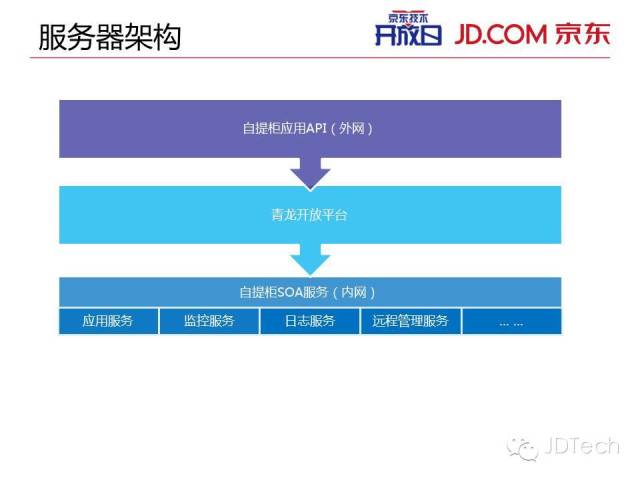 双十一天猫注册了?ppt告诉你京东咋搞!图片