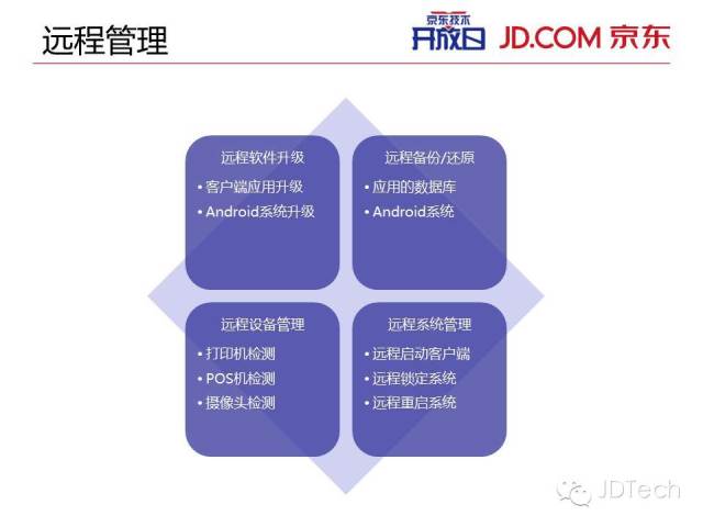 双十一天猫注册了?ppt告诉你京东咋搞!图片