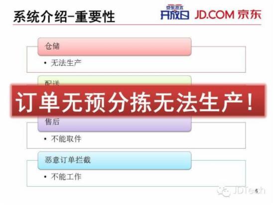 双十一天猫注册了?ppt告诉你京东咋搞!图片