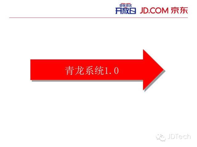 双十一天猫注册了?ppt告诉你京东咋搞!图片
