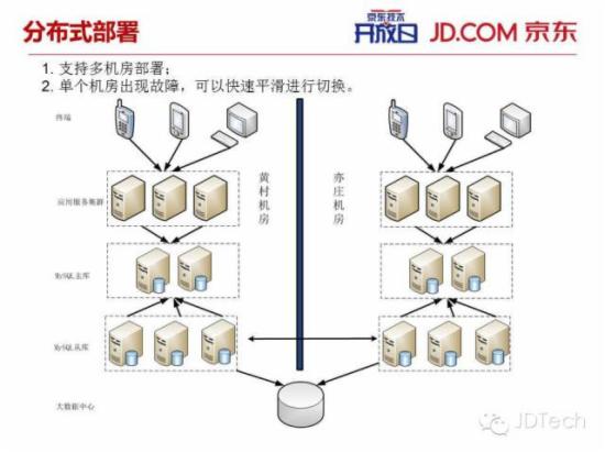 双十一天猫注册了?ppt告诉你京东咋搞!图片