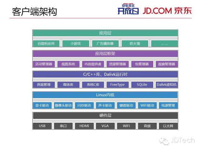 双十一天猫注册了?ppt告诉你京东咋搞!图片