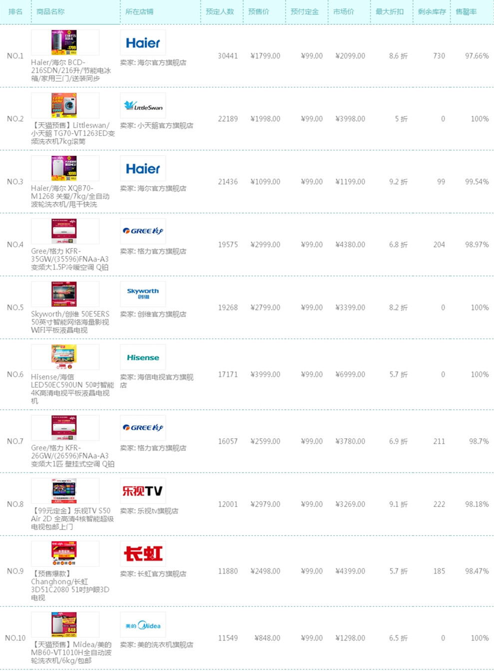 格力 海尔 中央空调_格力和海尔 世界排名_格力和海尔 世界排名