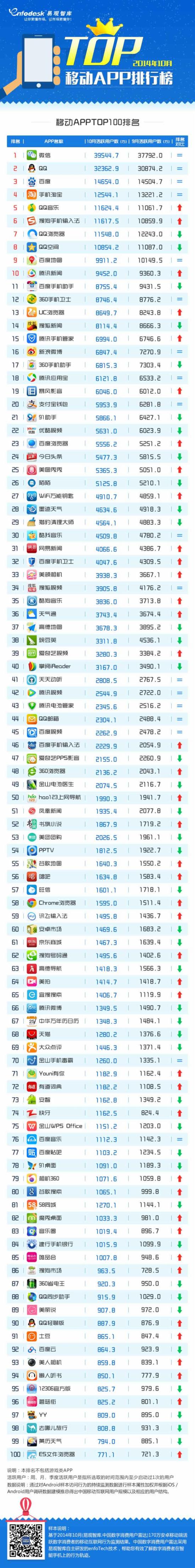 移动APP