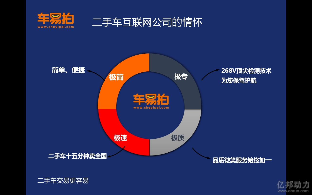 蔡旭二手车电商o2o要从线下发起完善