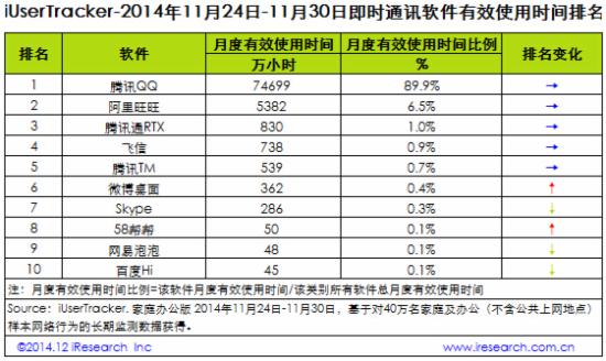 通讯软件排名_通讯软件