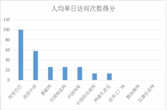 b2b电商平台排名_电商图片(3)