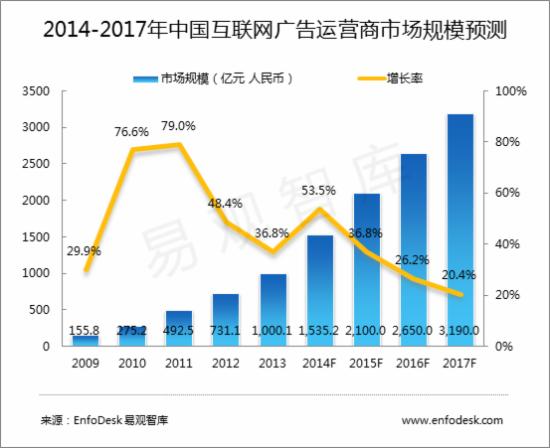 网络广告 网络广告