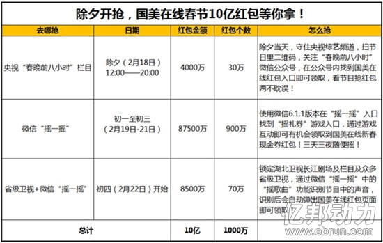 国美在线红包