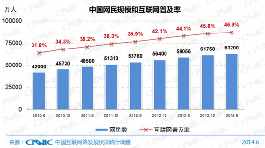中国目前人口_目前全国人口总数