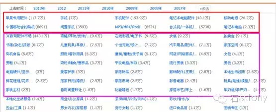 淘宝改类目对商品和信誉用有影响吗