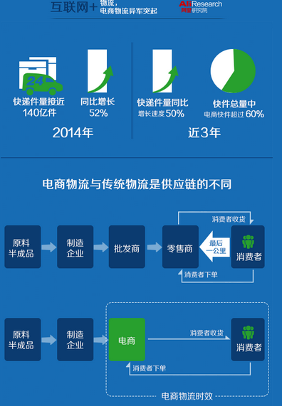 因特网是什么