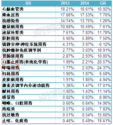 表类排名_dnf神话排名表图片