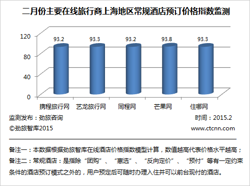 数据分析 价值,数据分析的价格