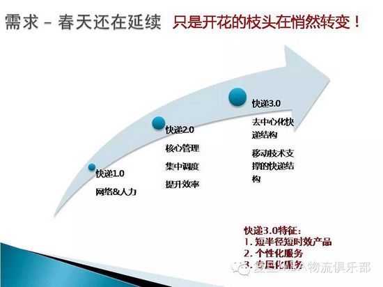 【PPT】电商物流趋势解读