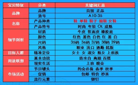 【关键词篇】淘宝找关键词的10种方法