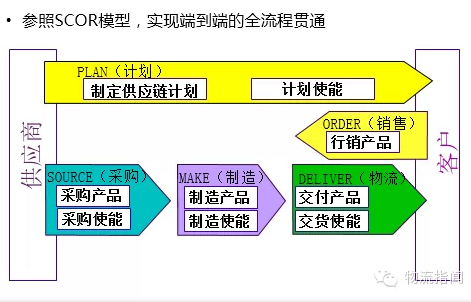 供应链干货:图解华为供应链