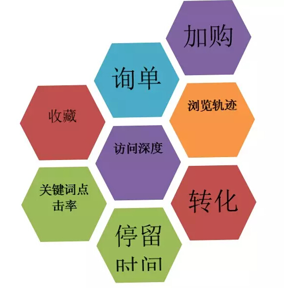 从零开始学习seo