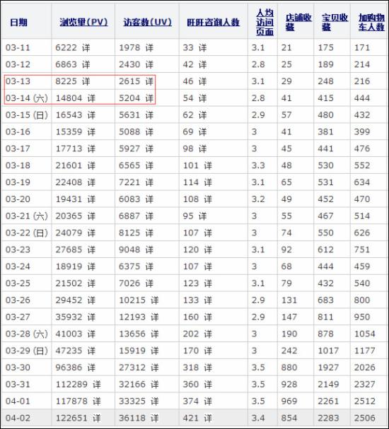 影响宝贝排名的因素_影响健康的因素图片