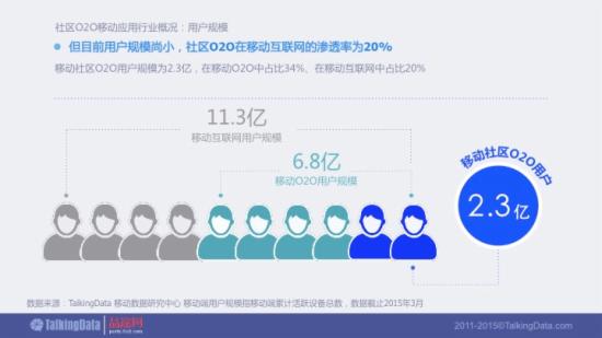 o2o排名_o2o模式图(3)