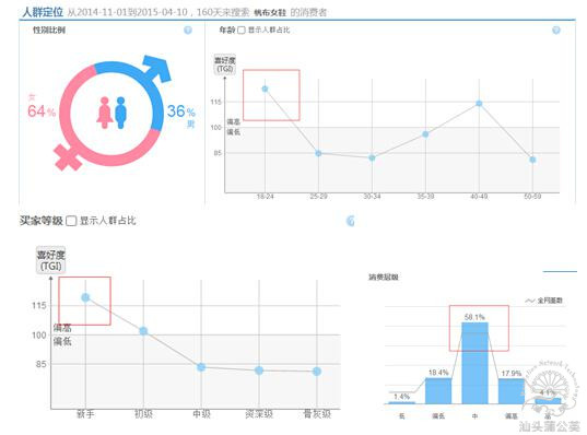 用数据说话--帆布鞋如何进行预热-亿邦动力网-
