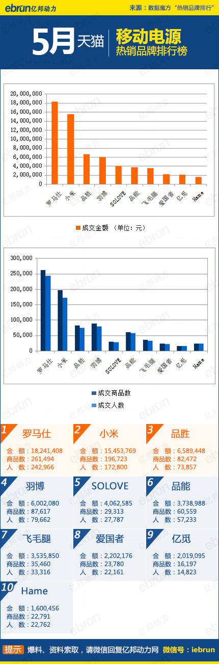 天猫热销榜 天猫热销榜