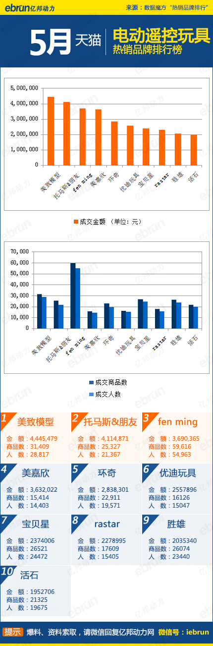 天猫热销榜 天猫热销榜