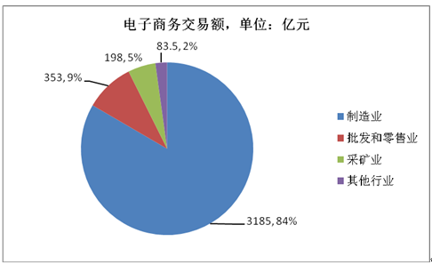 经济总量居全国第四位_全国经济总量增长图片(3)