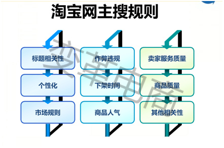 店铺如何从运营丶推广中突围而出 - 第1张  | vicken电商运营