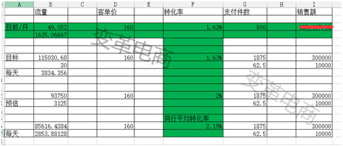 店铺如何从运营丶推广中突围而出 - 第4张  | vicken电商运营