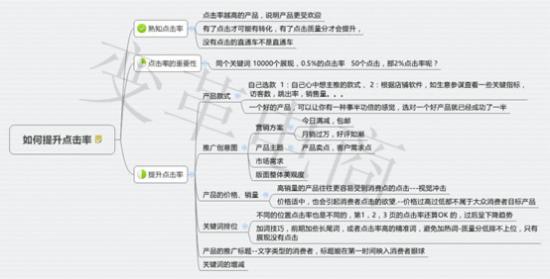 店铺如何从运营丶推广中突围而出 - 第6张  | vicken电商运营