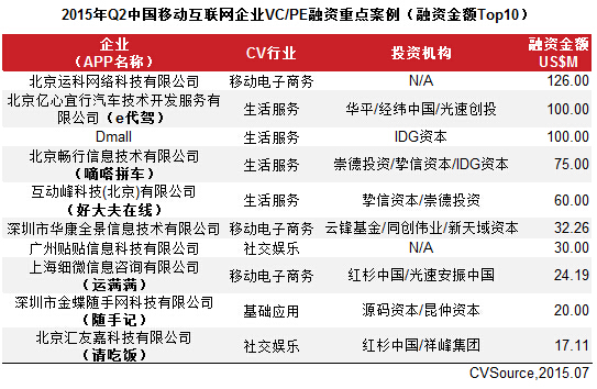 人口移动案例_TIIS目标识别人员资产移动安全管理系统解决方案案例(2)